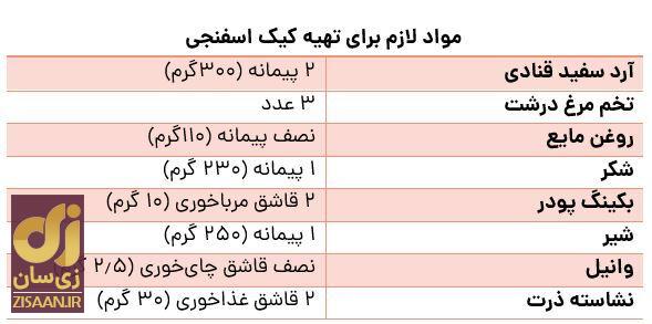 طرز تهیه کیک اسفنجی با پف زیاد در قابلمه و فر برای رها شدن از هزینه‌های اضافی!