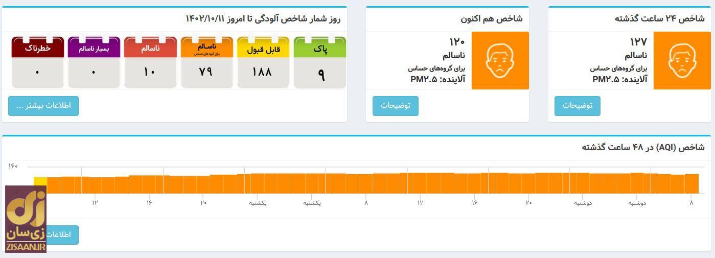 شاخص آلودگی هوای تهران