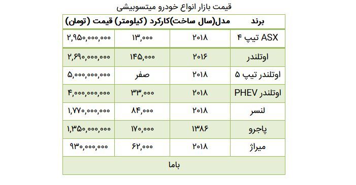 قیمت خودروهای شرکت میتسوشی