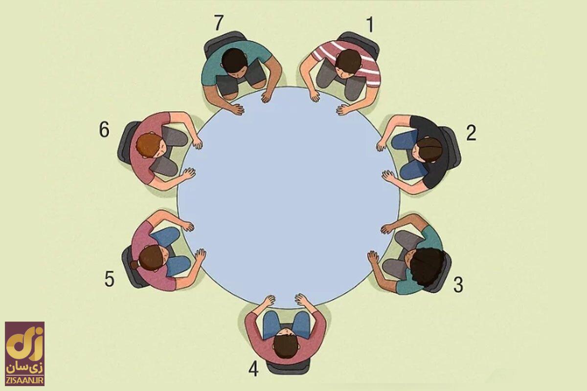 بازی مافیا چیست بازی مافیا چیست و چطور باید یک مافیابازِ حرفهای شد؟ //