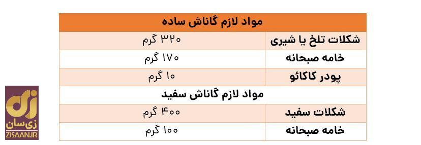 طرز تهیه گاناش روی کیک / آموزش ۵ نوع گاناش برای تزیین کیک و دسر