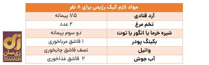 دستور پخت کیک رژیمی بدون شکر و روغن با شیره انگور دستور پخت کیک رژیمی بدون شکر و روغن با شیره انگور
