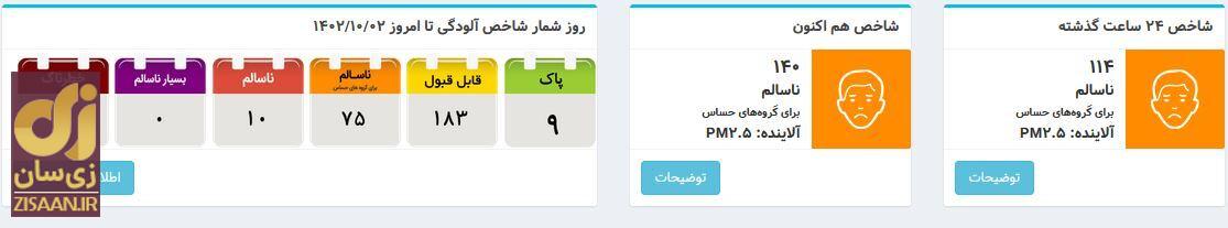 وضعیت بحرانی آلودگی هوا در تهران