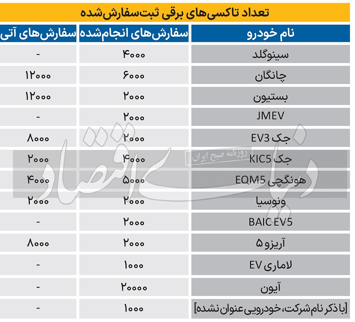 جزئیات ورود تاکسی چینی به ایران جزئیات ورود تاکسی چینی به ایران