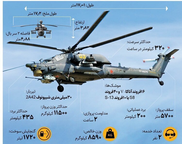(عکس) رونمایی از هلی‌کوپتر ترسناک روسی