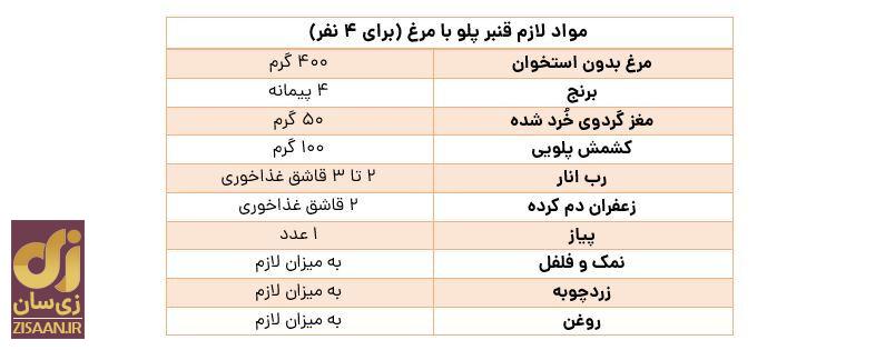 قنبر پلوی شیرازی با مرغ قنبر پلوی شیرازی را به سبک اصیل خود مردم شیراز بپزید