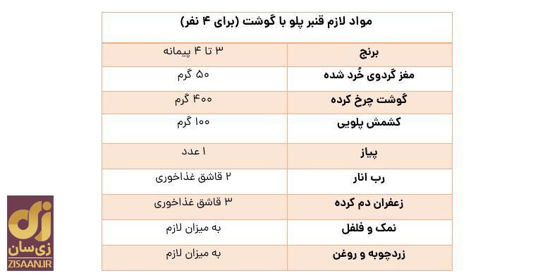 قنبر پلوی شیرازی را به سبک اصیل خود مردم شیراز بپزید قنبر پلوی شیرازی را به سبک اصیل خود مردم شیراز بپزید