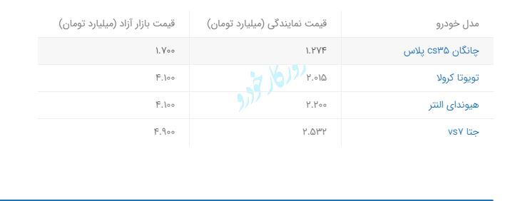قیمت ۴ خودروی وارداتی