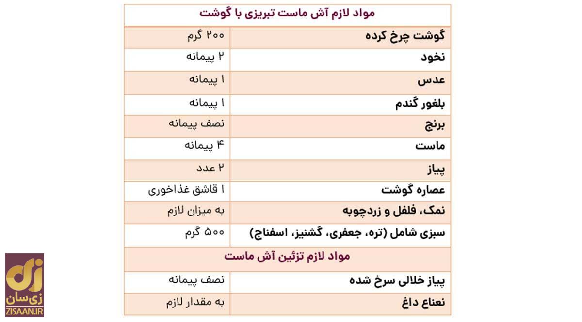 طرز تهیه خوشمزه‌ترین آش ماست تبریز