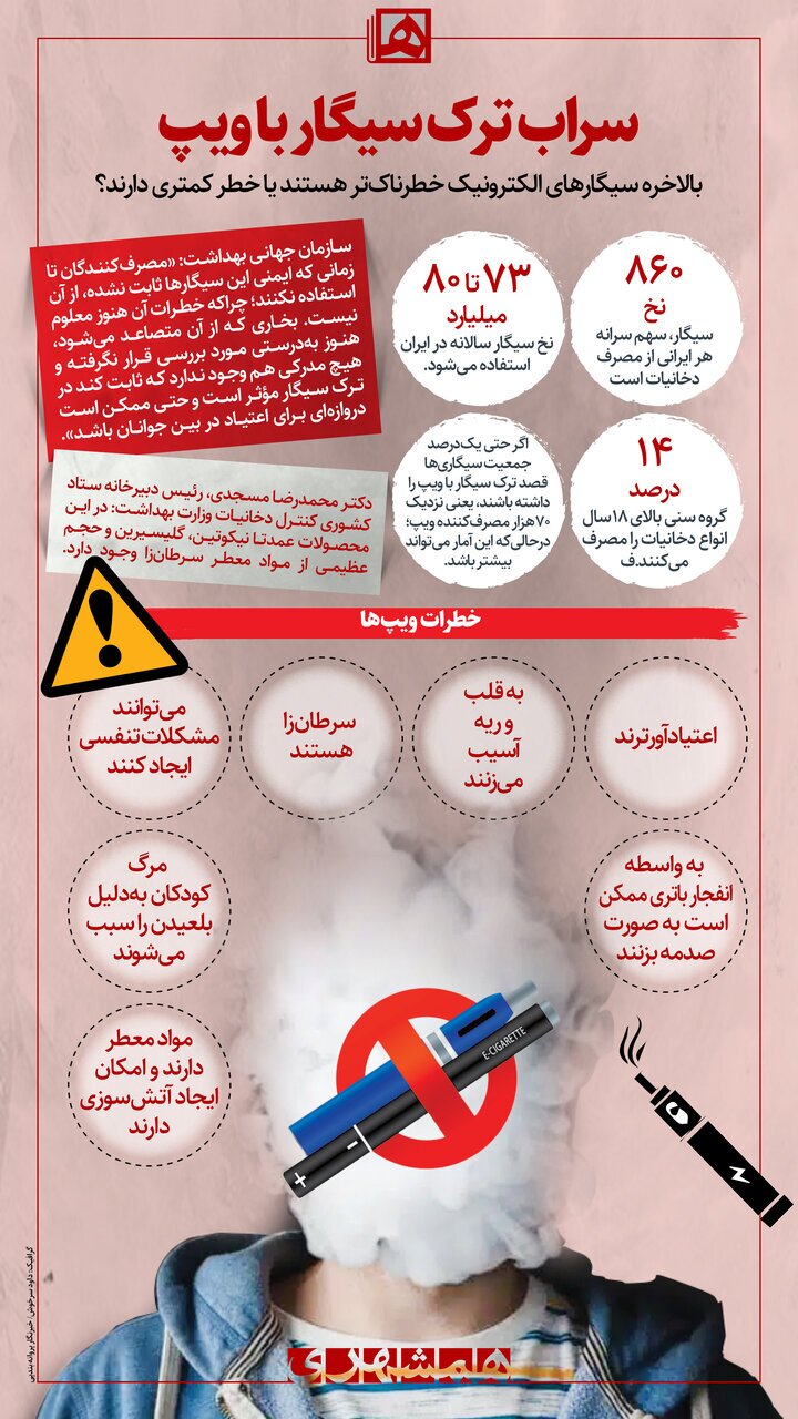 طرفداران سیگارهای الکترونیکی فورا این مطلب را بخوانند ترک سیگار