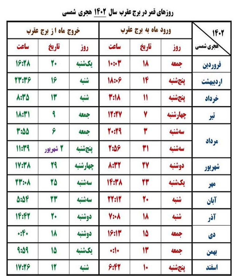 ایام قمر در عقرب در 1402