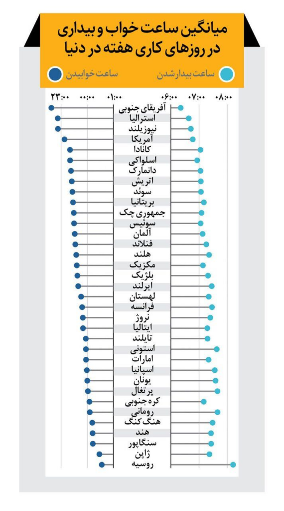 جدول بی خوابی