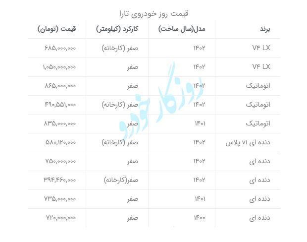 جدول قیمت انواع تارا
