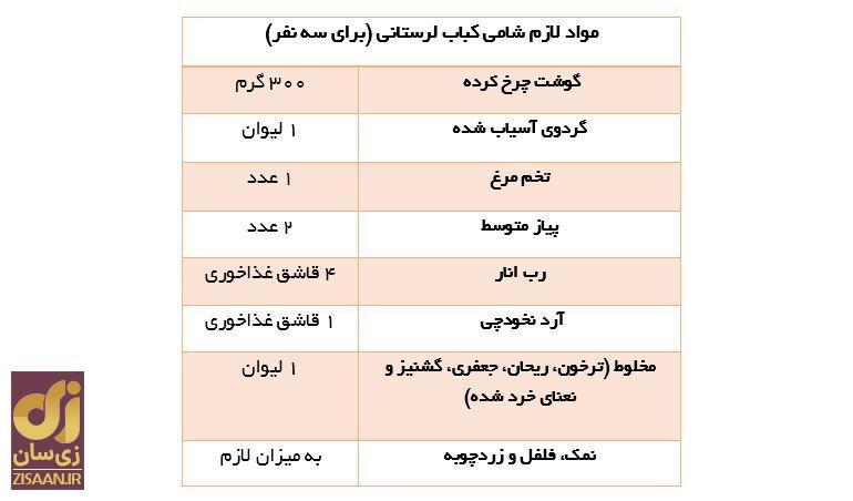شامی کبابی لرستان را به این روش درست کنید