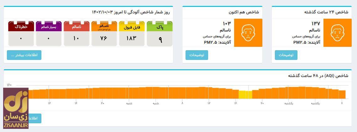 شاخص آلودگی هوای تهران