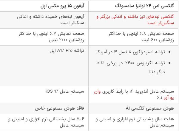 S24 و آیفون 15