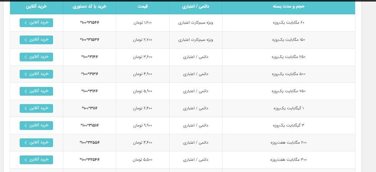 تعرفه‌های اینترنت همراه اول