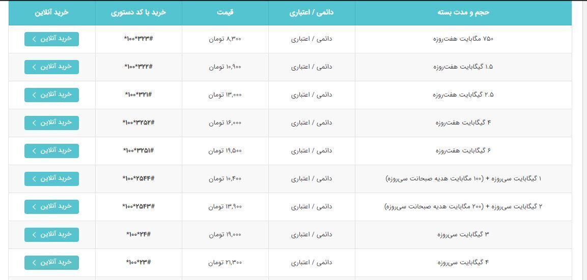نرخ تعرفه‌های اینترنت همراه اول