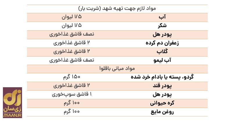 طرز تهیه باقلوا استانبولی لذیذ در عرض ۴۰ دقیقه و در خانه