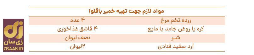 طرز تهیه باقلوا استانبولی لذیذ در عرض ۴۰ دقیقه و در خانه