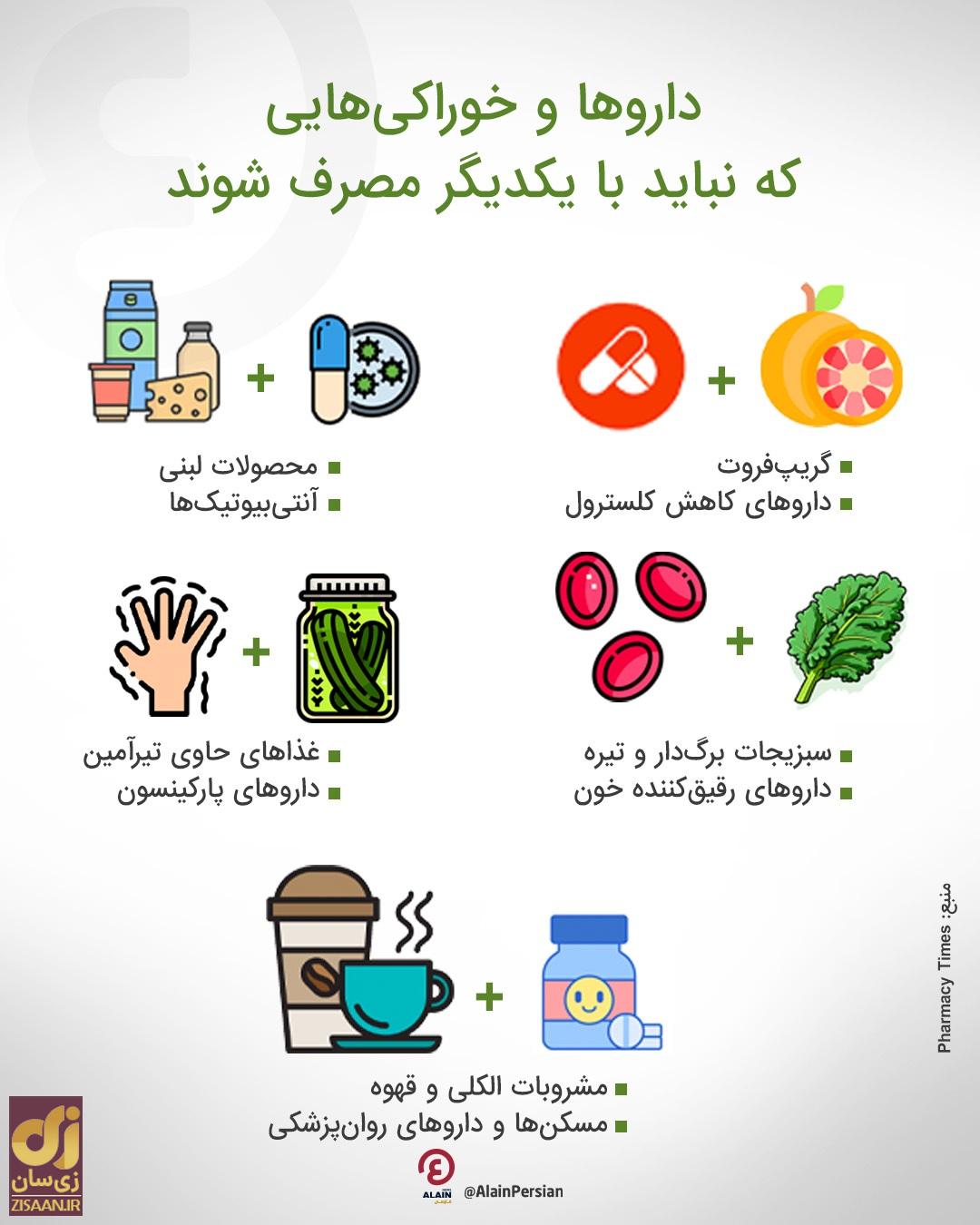 هشدار پزشکی؛ مصرف همزمان این خوراکی‌ها و دارو‌ها مرگبار است