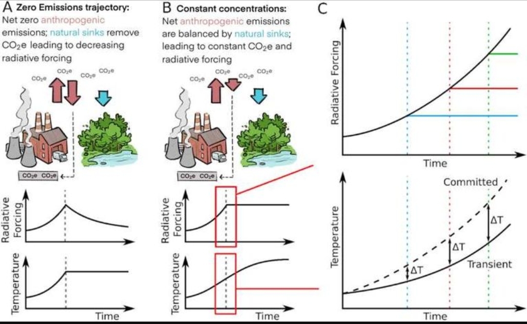 برای نجات زمین چقدر زمان داریم؟