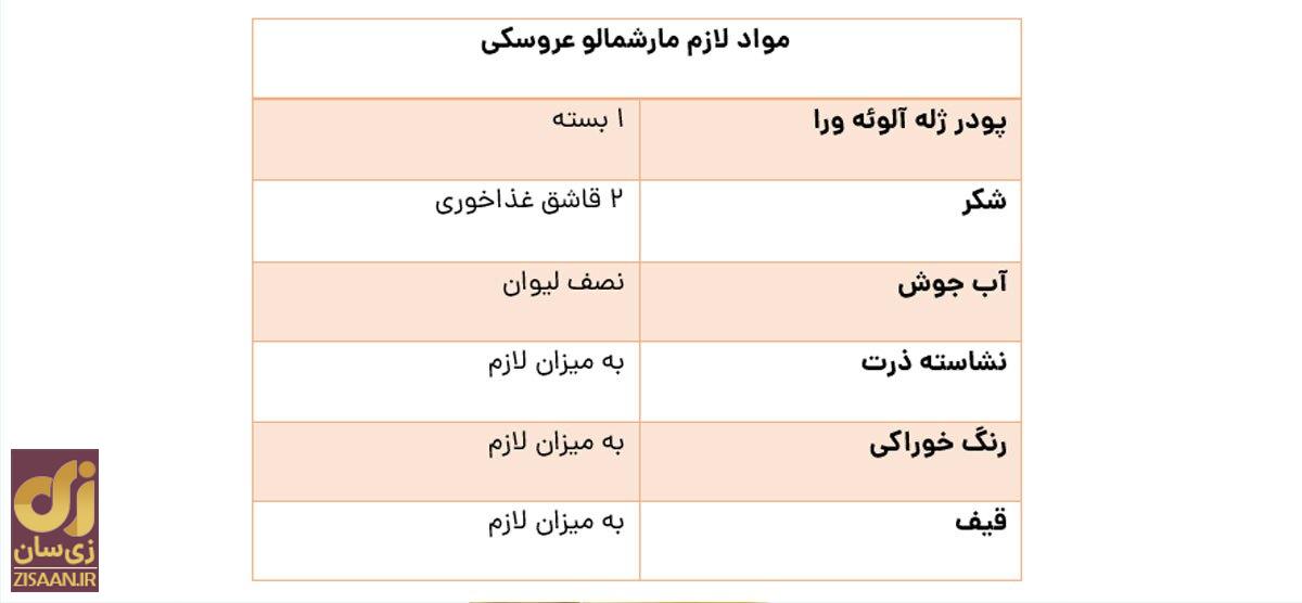 مارشمالو را دیگر از قنادی نخرید؛ ارزان و چنددقیقه‌ای در خانه درست کنید
