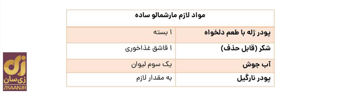 مارشمالو را دیگر از قنادی نخرید؛ ارزان و چنددقیقه‌ای در خانه درست کنید