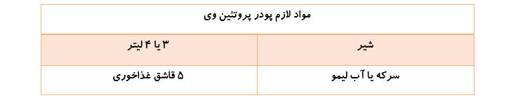 طرز تهیه و ساخت پروتئین وی خانگی به آسانترین روش طرز تهیه و ساخت پروتئین وی خانگی به آسانترین روش
