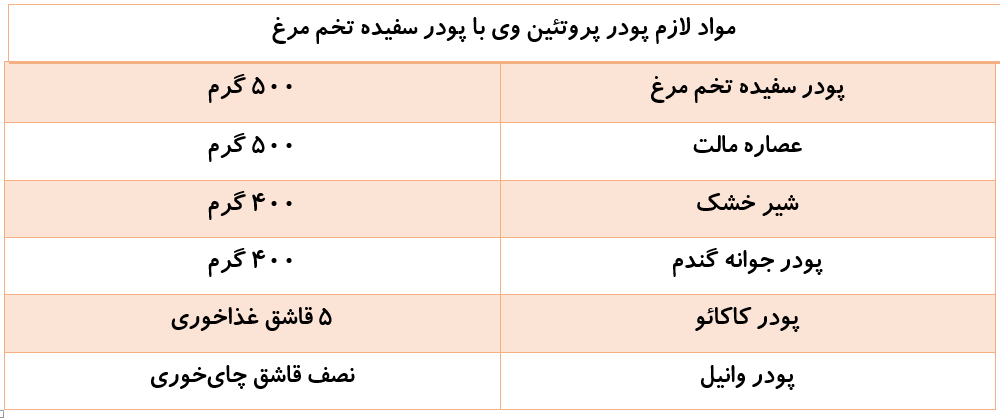 طرز تهیه و ساخت پروتئین وی خانگی به آسانترین روش طرز تهیه و ساخت پروتئین وی خانگی به آسانترین روش