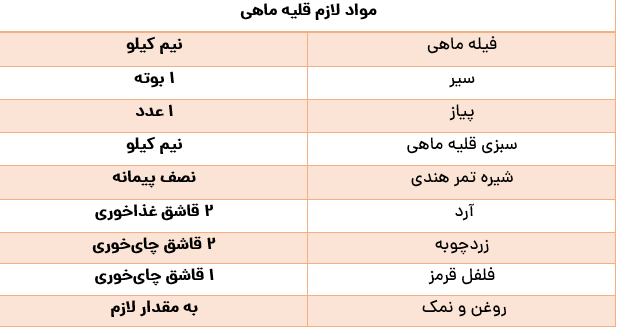 طرز تهیه قلیه ماهی به روش مردم بندرعباس‌