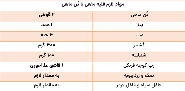 طرز تهیه قلیه ماهی به روش مردم بندرعباس‌