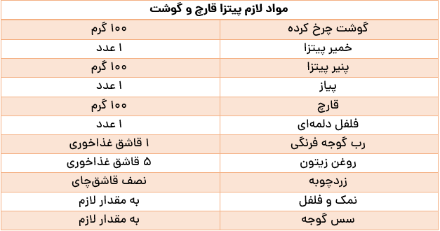 طرز تهیه ۳ مدل پیتزای خوشمزه به روش رستوران‌ها