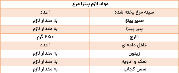 طرز تهیه ۳ مدل پیتزای خوشمزه به روش رستوران‌ها