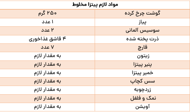 طرز تهیه ۳ مدل پیتزای خوشمزه به روش رستوران‌ها