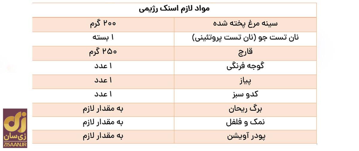 این ساندویچ رژیمی را برای صبحانه بخورید و وزن کم کنید!