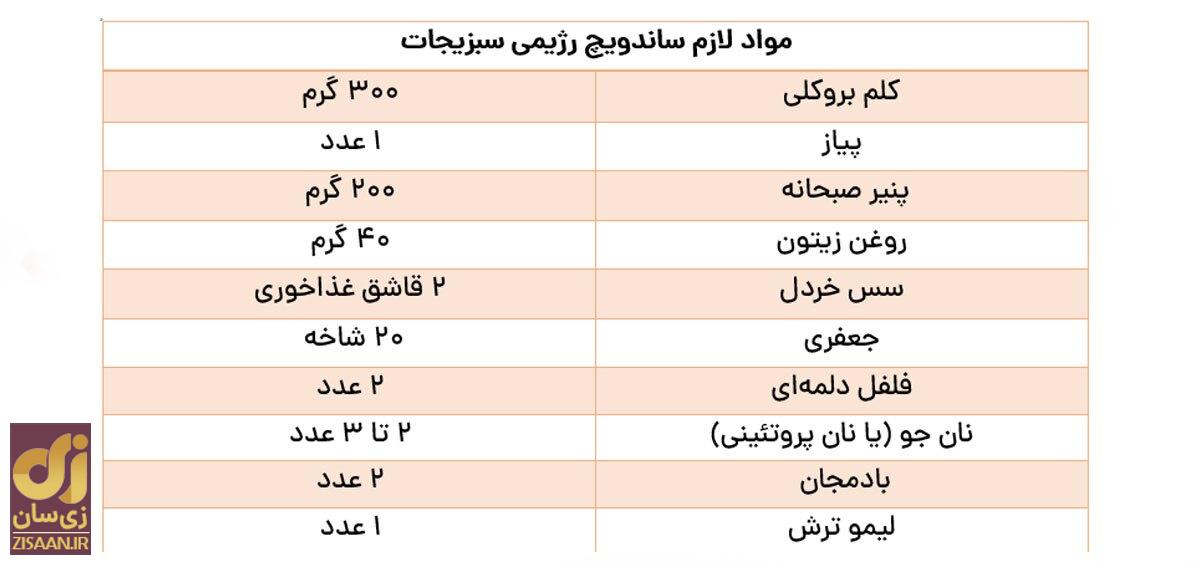 این ساندویچ رژیمی را برای صبحانه بخورید و وزن کم کنید!
