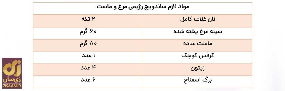 این ساندویچ رژیمی را برای صبحانه بخورید و وزن کم کنید!
