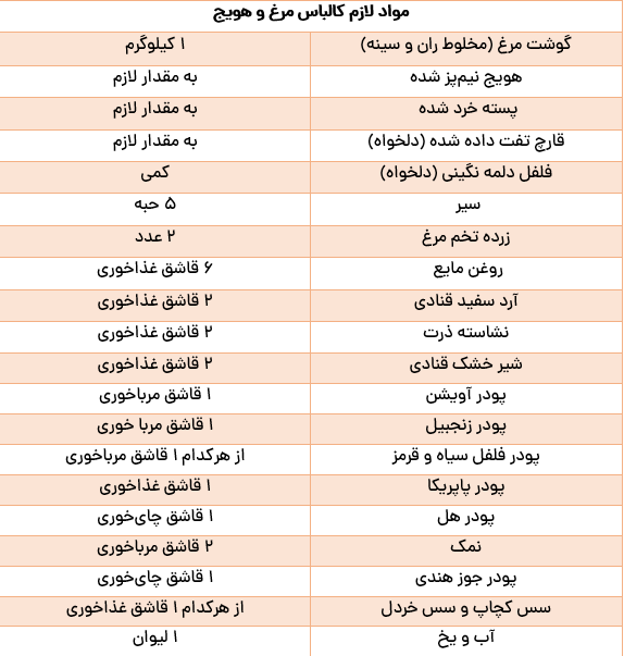 طرز تهیه کالباس خانگی با گوشت مرغ وهویج