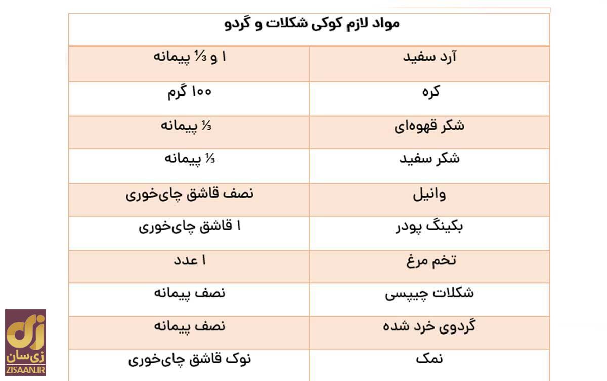 این ۹ کوکی خوشمزه را بدون دنگ‌وفنگ و با ۹ طعم متفاوت در هواپز بپزید