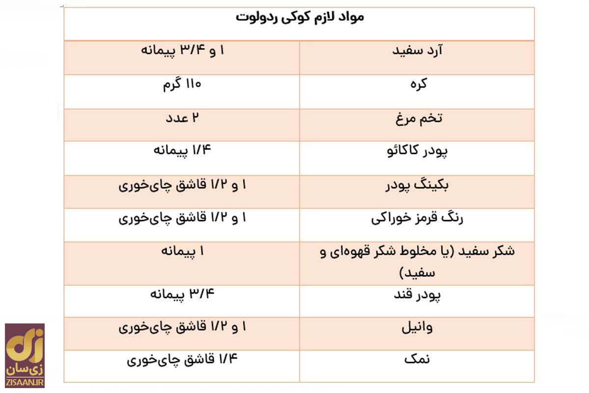 این ۹ کوکی خوشمزه را بدون دنگ‌وفنگ و با ۹ طعم متفاوت در هواپز بپزید