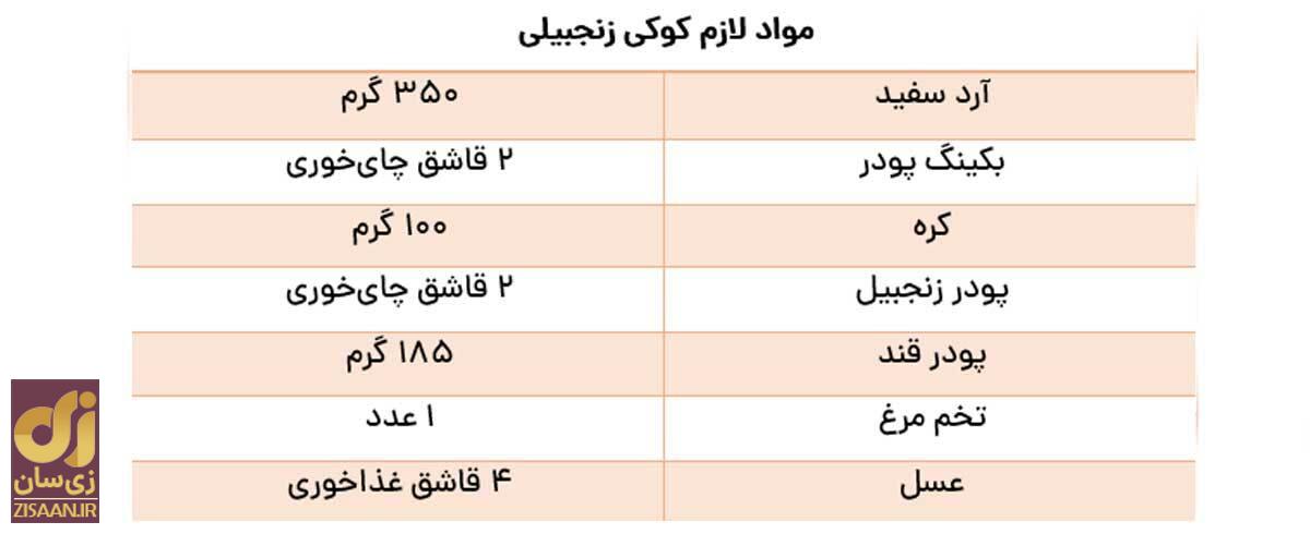 این ۹ کوکی خوشمزه را بدون دنگ‌وفنگ و با ۹ طعم متفاوت در هواپز بپزید