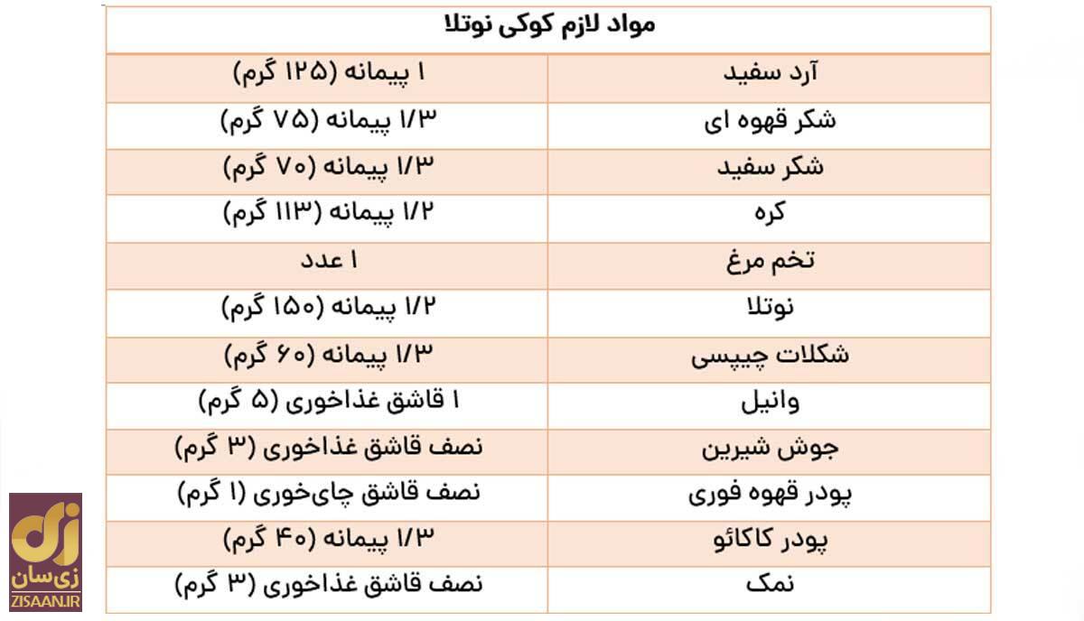این ۹ کوکی خوشمزه را بدون دنگ‌وفنگ و با ۹ طعم متفاوت در هواپز بپزید