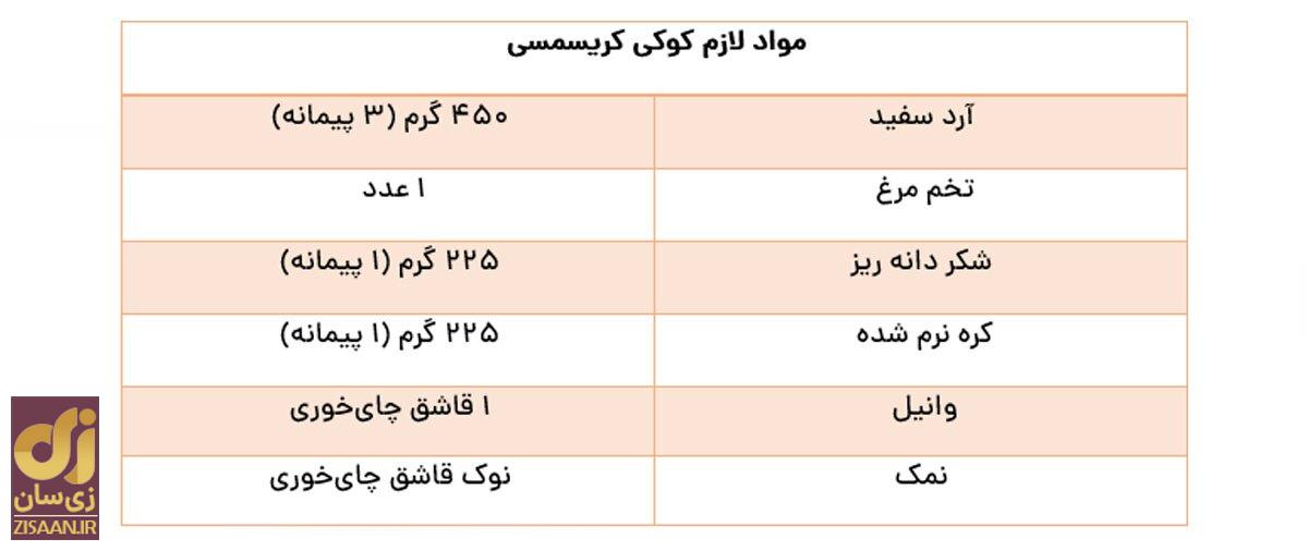 این ۹ کوکی خوشمزه را بدون دنگ‌وفنگ و با ۹ طعم متفاوت در هواپز بپزید