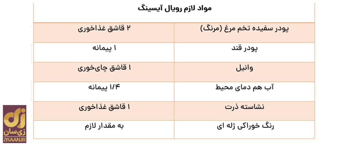 این ۹ کوکی خوشمزه را بدون دنگ‌وفنگ و با ۹ طعم متفاوت در هواپز بپزید