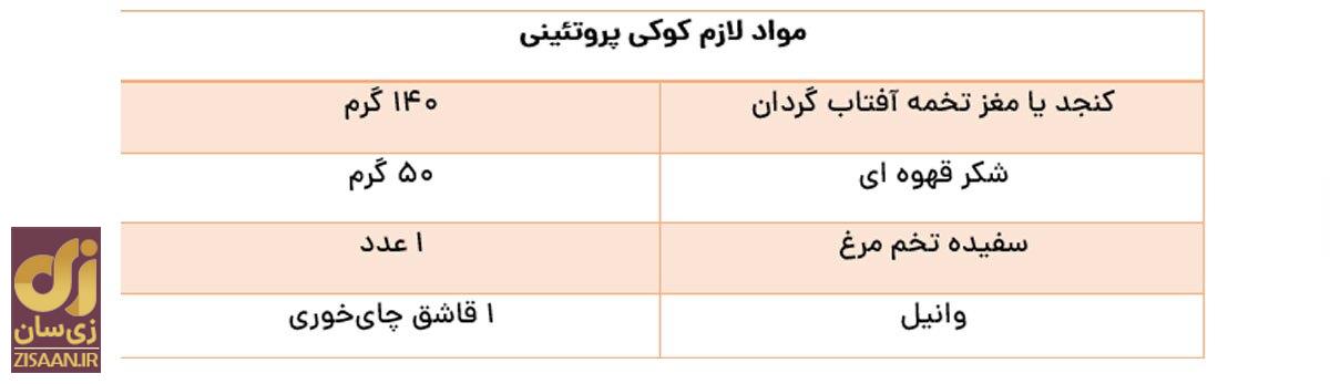 این ۹ کوکی خوشمزه را بدون دنگ‌وفنگ و با ۹ طعم متفاوت در هواپز بپزید