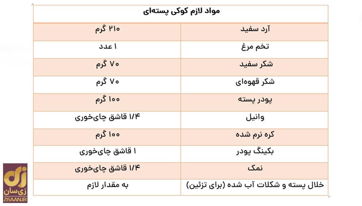 این ۹ کوکی خوشمزه را بدون دنگ‌وفنگ و با ۹ طعم متفاوت در هواپز بپزید
