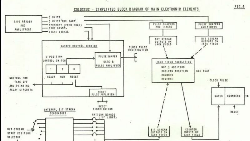 تصاویر منتشر نشده از کامپیوتری که باعث خودکشی هیلتر شد! تصاویر منتشر نشده از کامپیوتری که باعث خودکشی هیلتر شد!