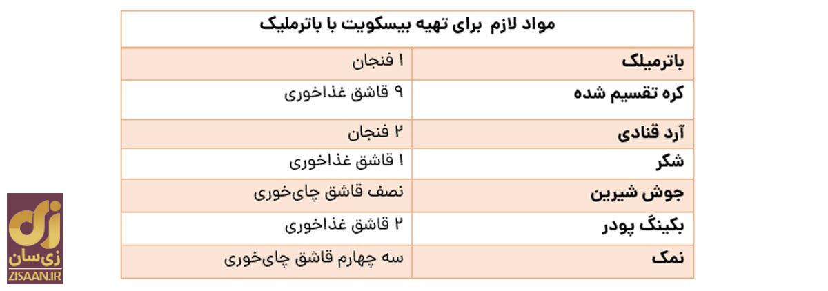 این بیسکویت آسان و متفاوت را در ۱۰ دقیقه درست کنید