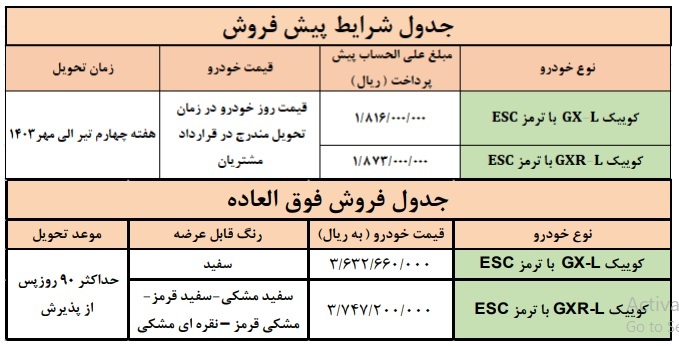 شرایط فروش فوری خودروی سایپا